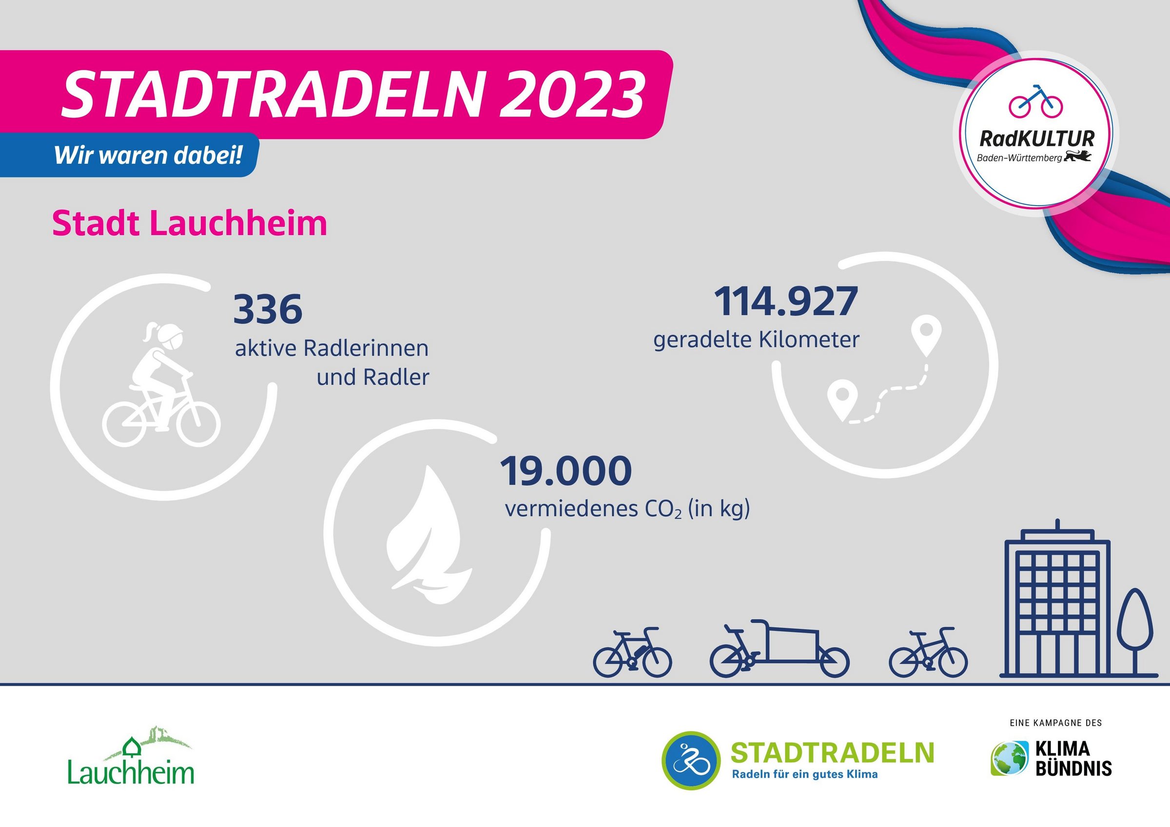 Stadtradeln 2023: Ergebnisse Stadt Lauchheim